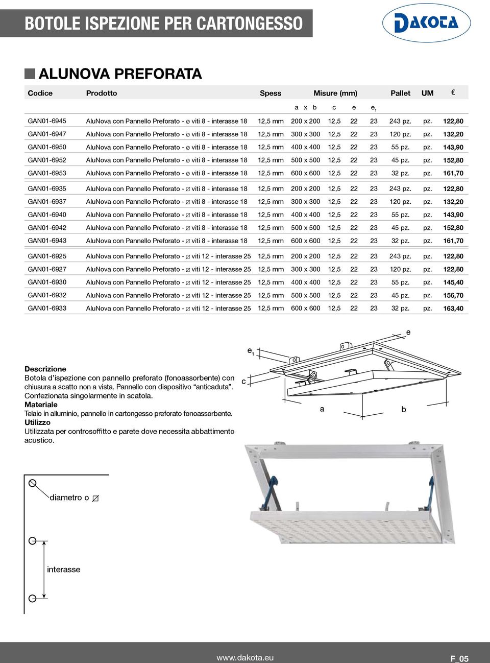 pz. 143,90 GAN01-6952 AluNova con Pannello Preforato - ø viti 8 - interasse 18 12,5 mm 500 x 500 12,5 22 23 45 pz.