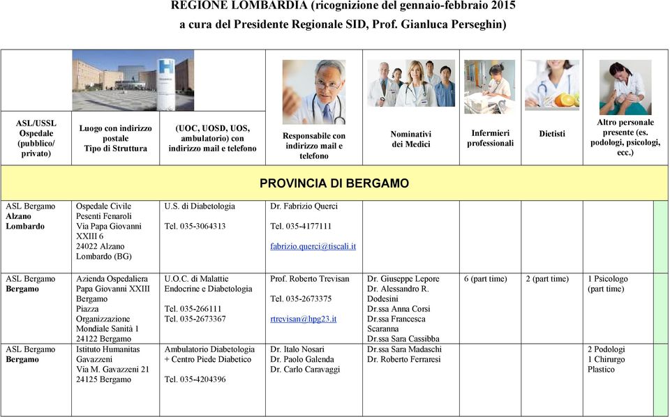Nominativi dei Medici Infermieri professionali Dietisti Altro personale presente (es. podologi, psicologi, ecc.