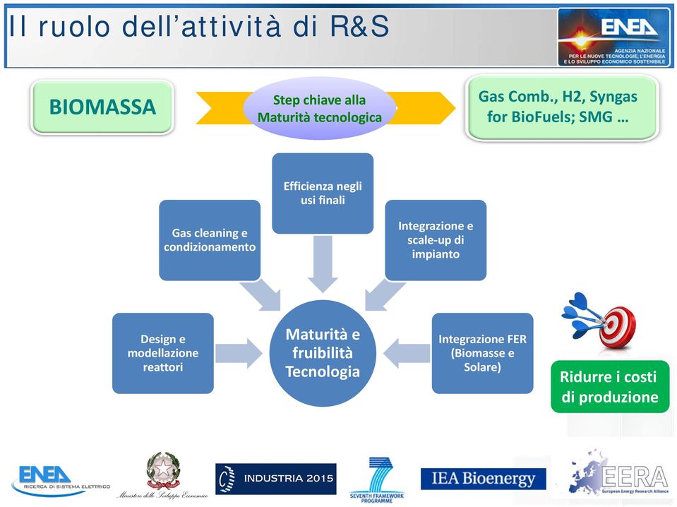 condizionamento Integrazione e scale up di impianto Design e modellazione reattori