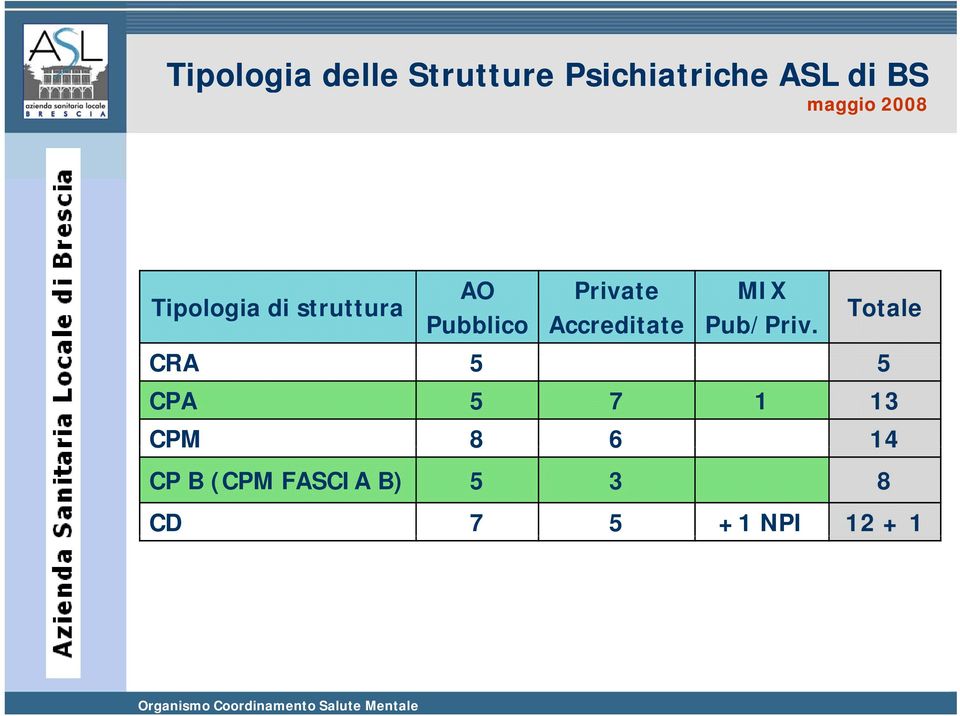 Private Accreditate MIX Pub/Priv.