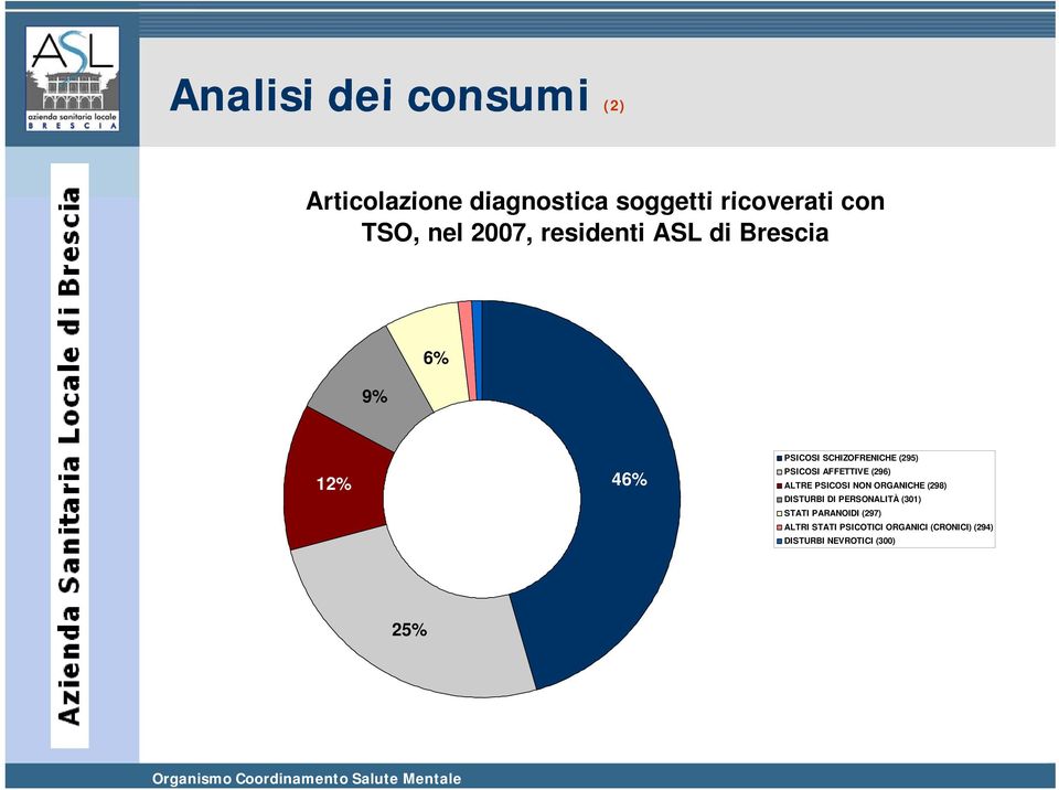 AFFETTIVE (296) ALTRE PSICOSI NON ORGANICHE (298) DISTURBI DI PERSONALITÀ (301) STATI