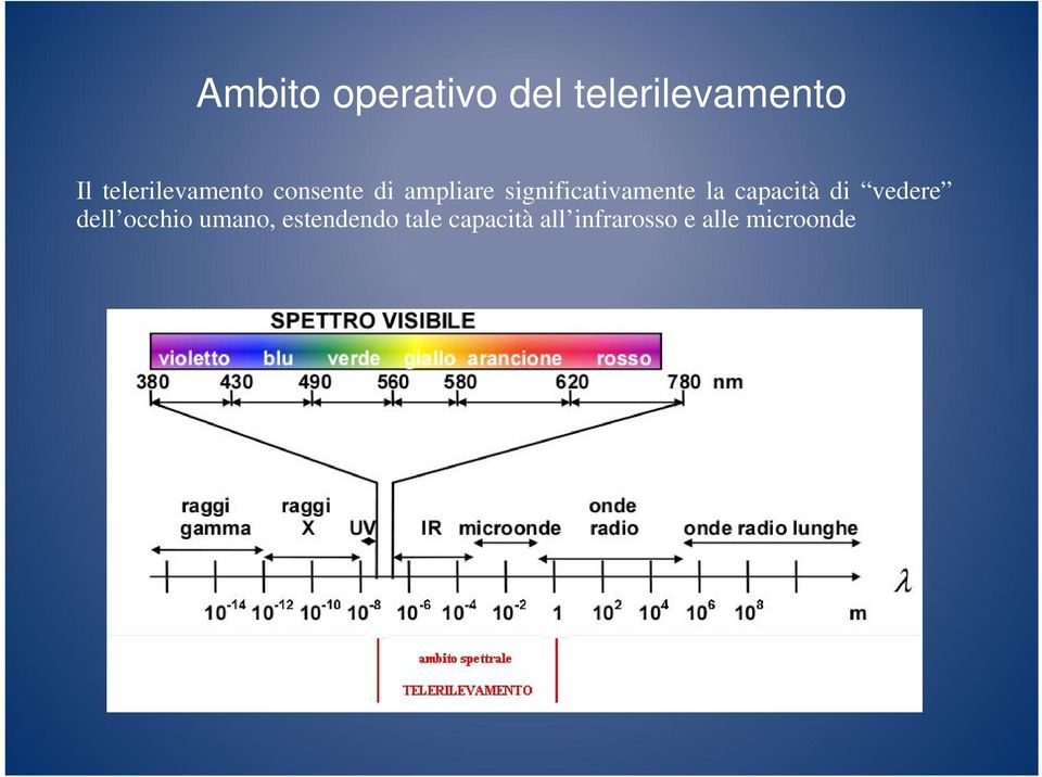 significativamente la capacità di vedere dell