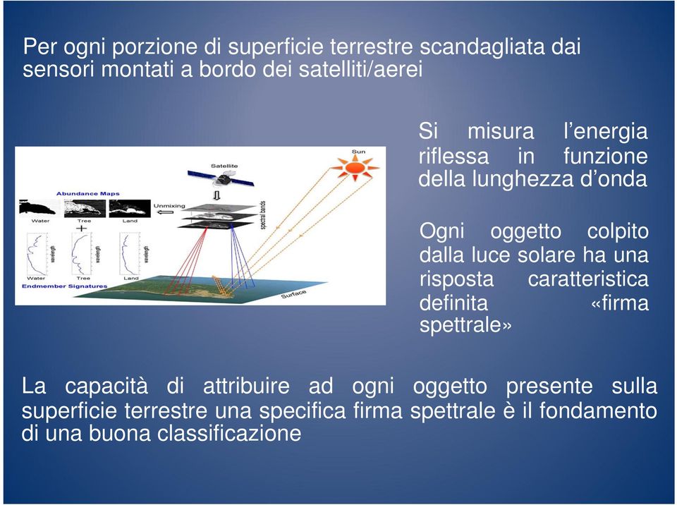 ha una risposta caratteristica definita «firma spettrale» La capacità di attribuire ad ogni oggetto