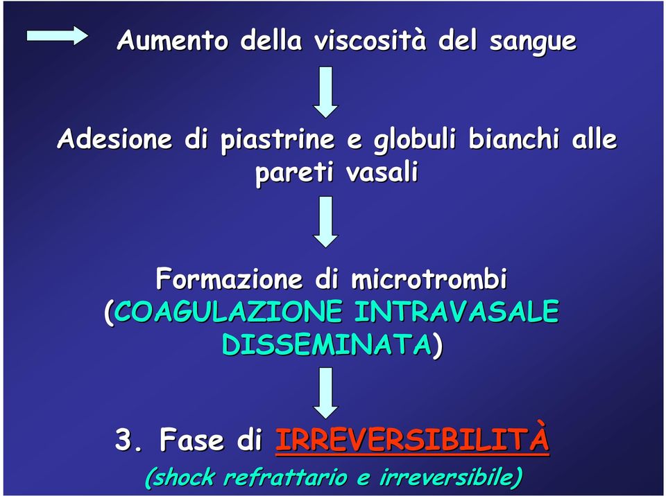 Formazione di microtrombi (COAGULAZIONE INTRAVASALE