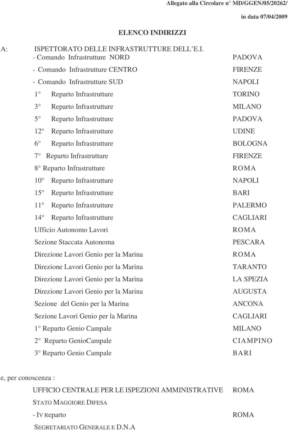 SUD NAPOLI 1 Reparto Infrastrutture TORINO 3 Reparto Infrastrutture MILANO 5 Reparto Infrastrutture PADOVA 12 Reparto Infrastrutture UDINE in data 07/04/2009 6 Reparto Infrastrutture BOLOGNA 7