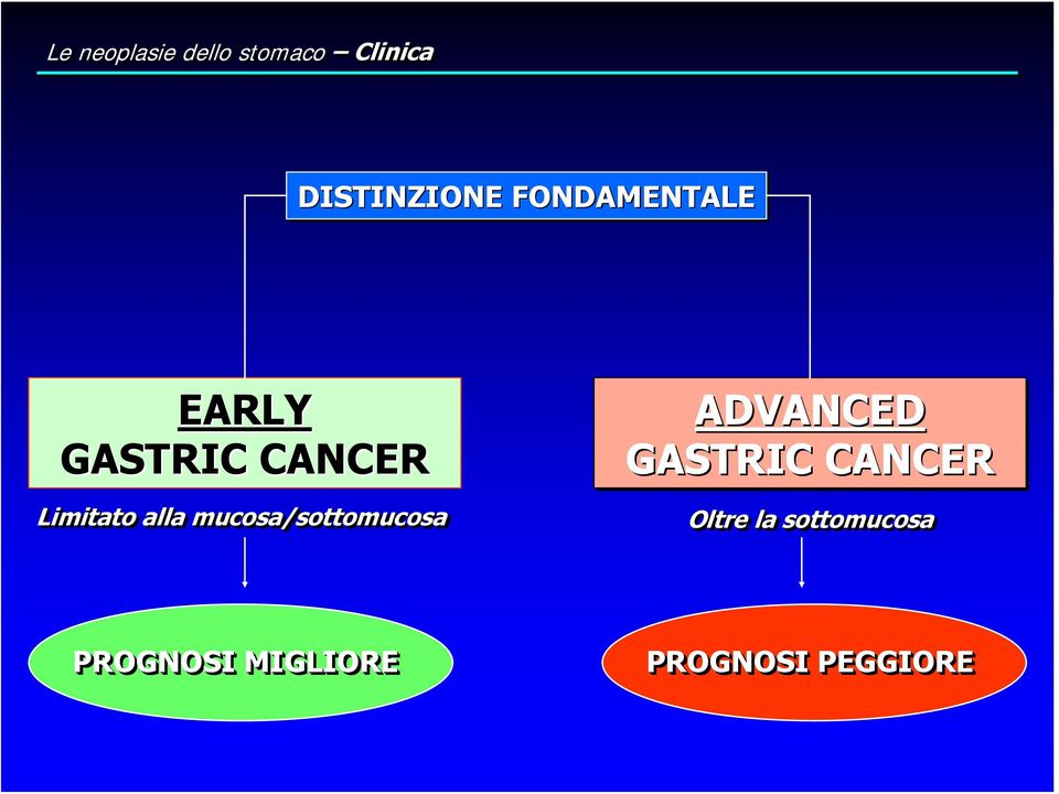 mucosa/sottomucosa ADVANCED GASTRIC CANCER Oltre