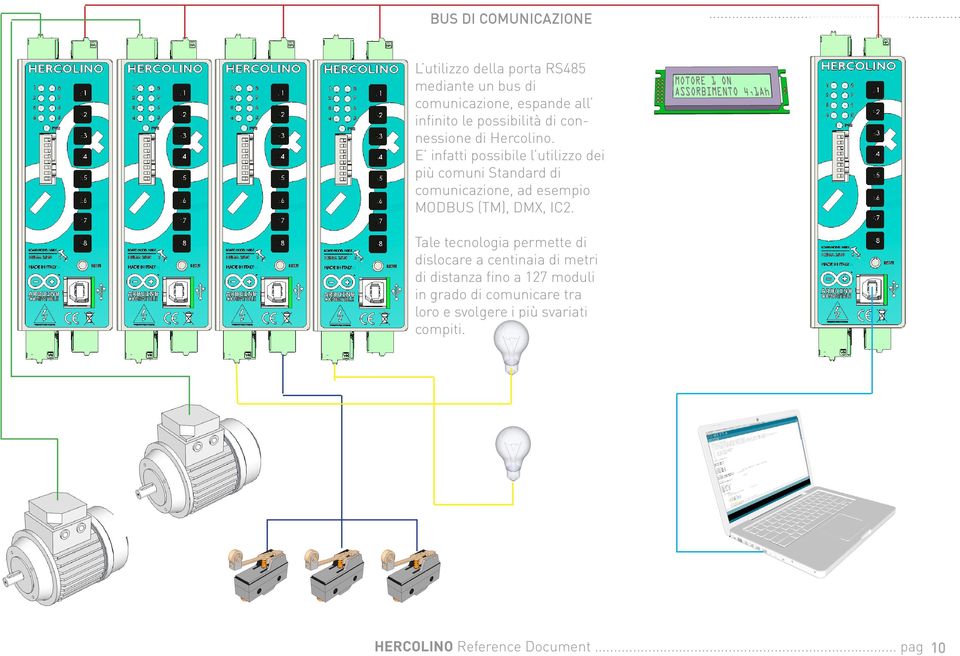 E infatti possibile l utilizzo dei più comuni Standard di comunicazione, ad esempio MODBUS (TM), DMX, IC2.