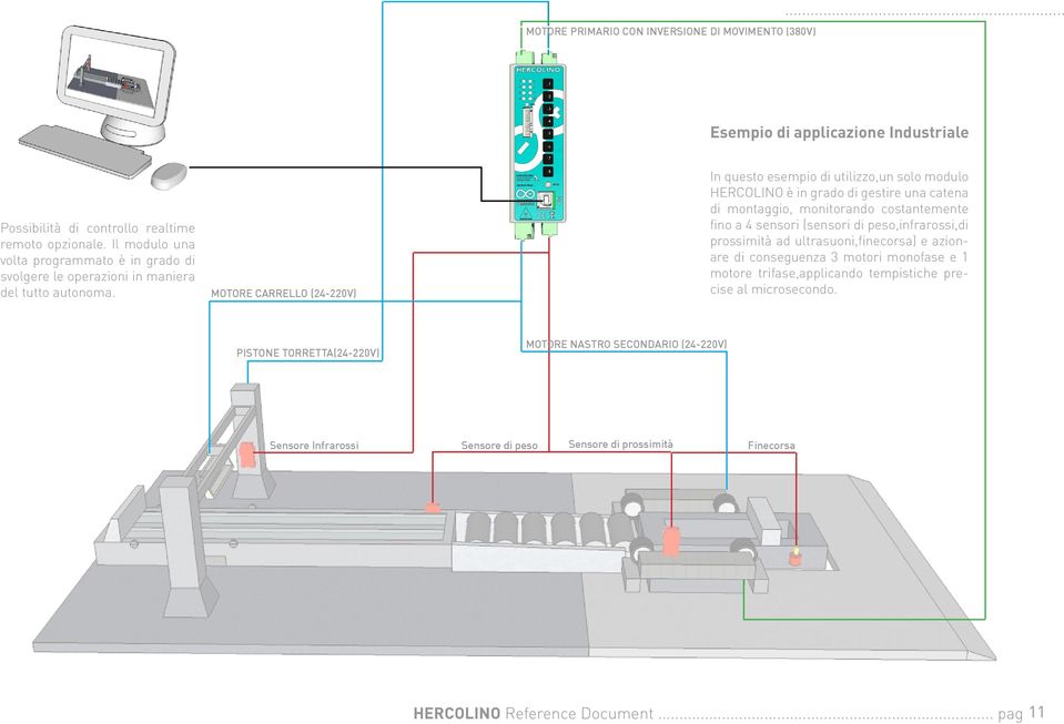 MOTORE CARRELLO (24-220V) In questo esempio di utilizzo,un solo modulo HERCOLINO è in grado di gestire una catena di montaggio, monitorando costantemente fino a 4 sensori (sensori di