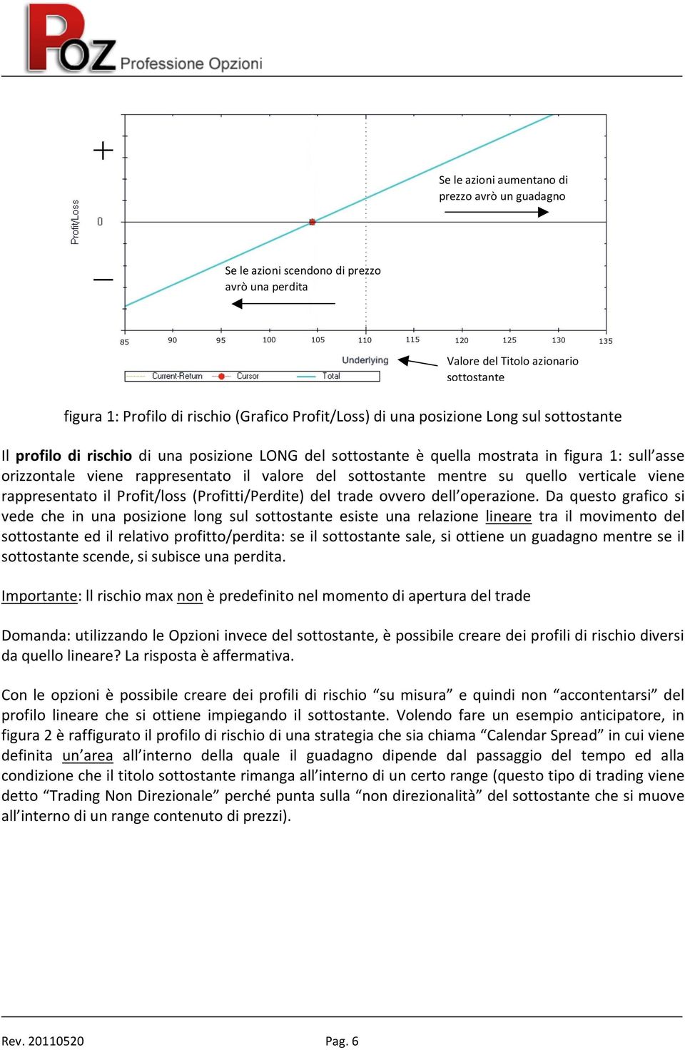 quello verticale viene rappresentato il Profit/loss (Profitti/Perdite) del trade ovvero dell operazione.