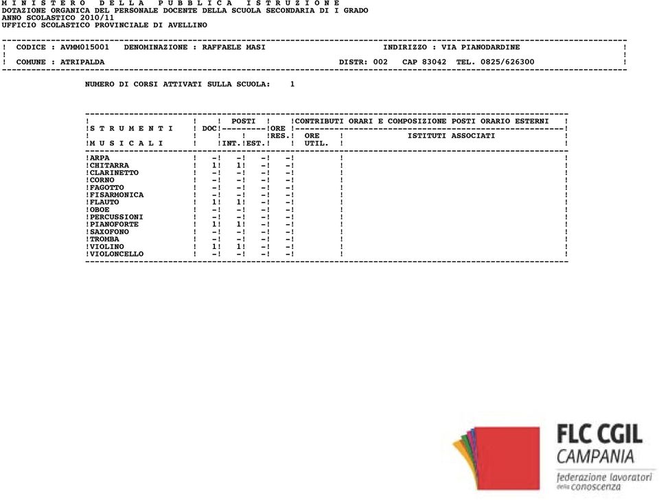 0825/626300! -----------------------------!ARPA! -! -! -! -!!CHITARRA! 1! 1! -! -!!CLARINETTO! -! -! -! -!!CORNO! -! -! -! -!!FAGOTTO!