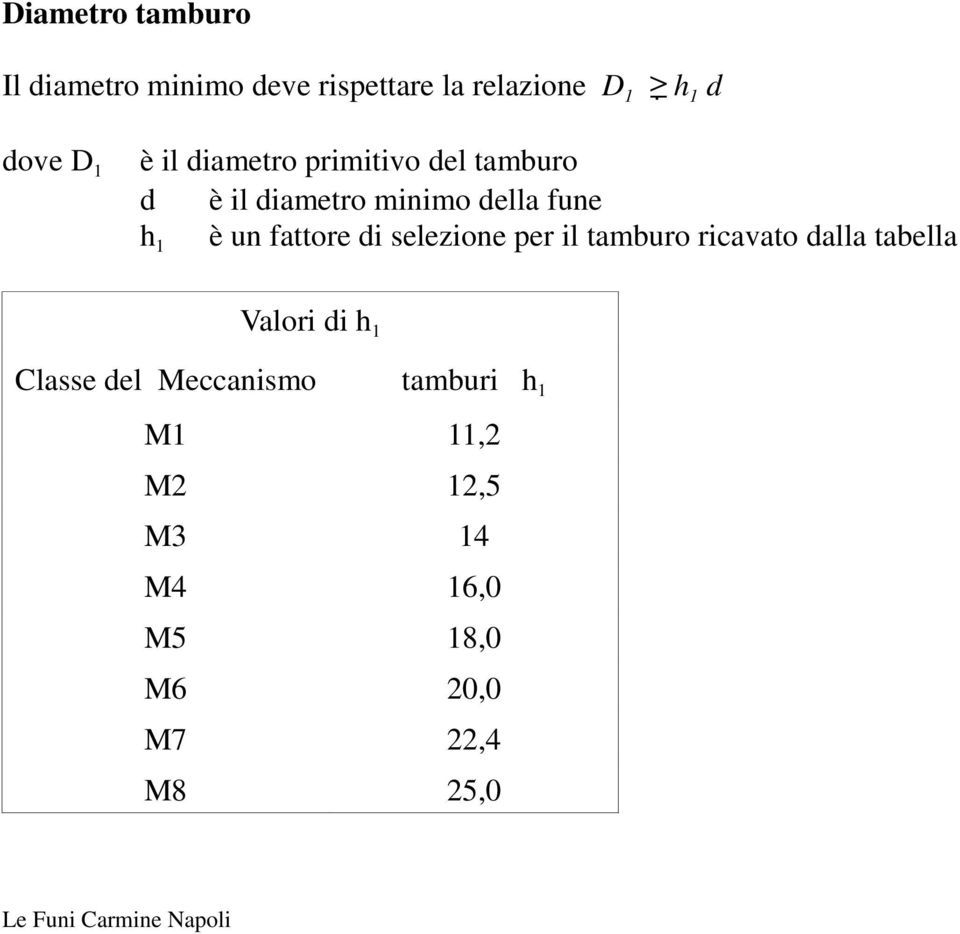 fattore di selezione per il tamburo ricavato dalla tabella h 1 Valori di h 1