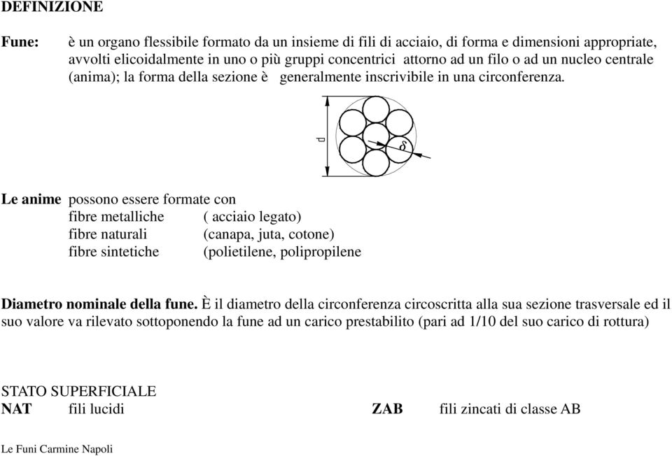 d δδ Le anime possono essere formate con fibre metalliche ( acciaio legato) fibre naturali (canapa, juta, cotone) fibre sintetiche (polietilene, polipropilene Diametro nominale della