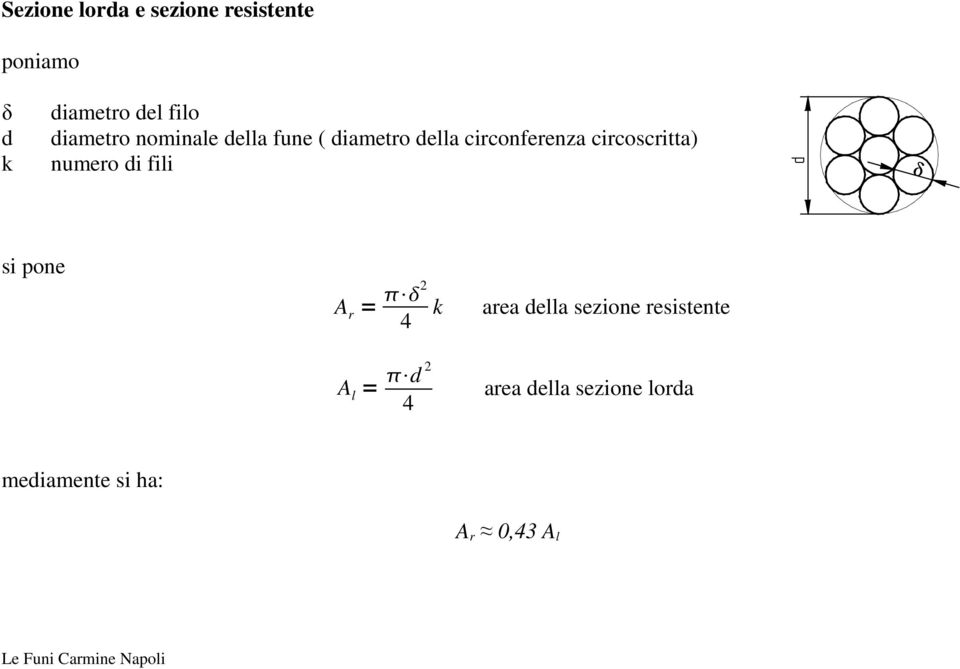 circoscritta) numero di fili d δδ si pone A r = 2 4 k area della