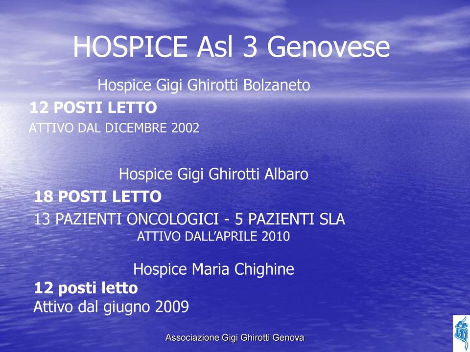 Ghirotti Albaro 13 PAZIENTI ONCOLOGICI - 5 PAZIENTI SLA ATTIVO