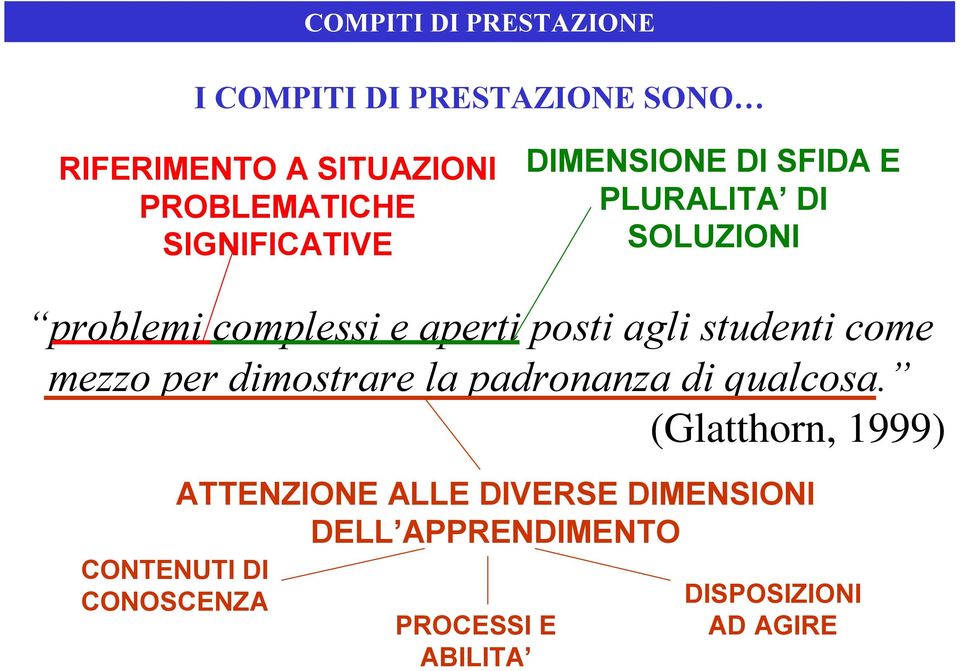 agli studenti come mezzo per dimostrare la padronanza di qualcosa.