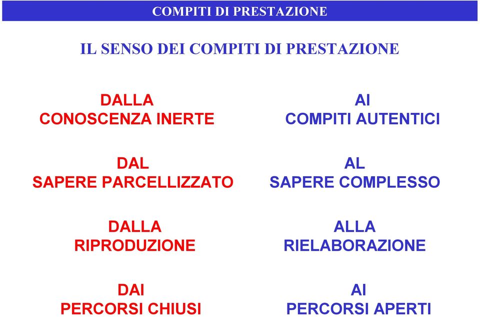 PARCELLIZZATO DALLA RIPRODUZIONE DAI PERCORSI CHIUSI AI