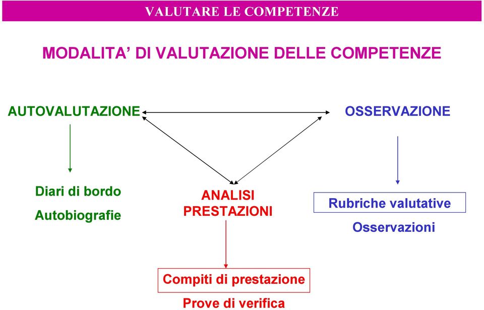 bordo Autobiografie ANALISI PRESTAZIONI Rubriche