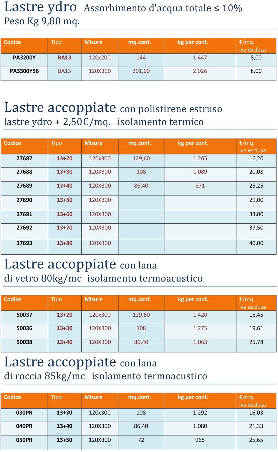 089 20,08 27689 13+40 120X300 86,40 871 25,25 27690 13+50 120X300 29,00 27691 13+60 120X300 33,00 27692 13+70 120X300 37,50 27693 13+80 120X300 40,00 Lastre accoppiate con lana di vetro 80kg/mc
