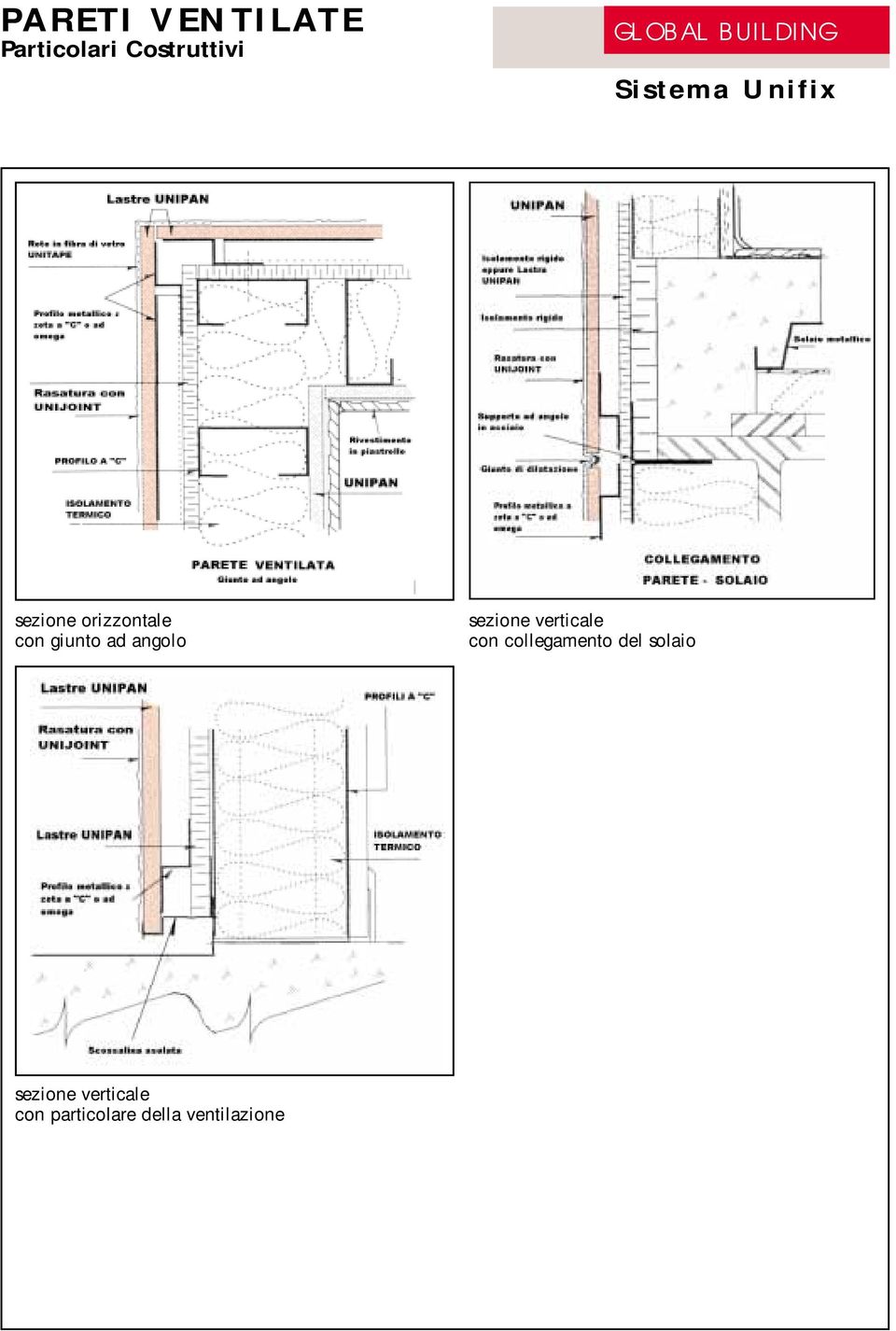 sezione verticale con collegamento del