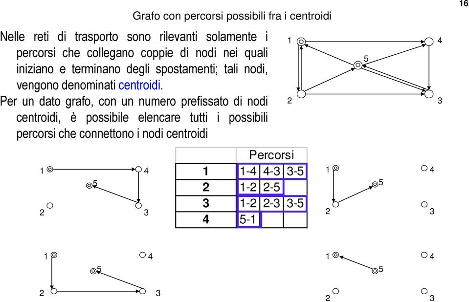Per un dato grafo, con un numero prefissato di nodi 2 3 centroidi, è possibile elencare tutti i possibili percorsi che