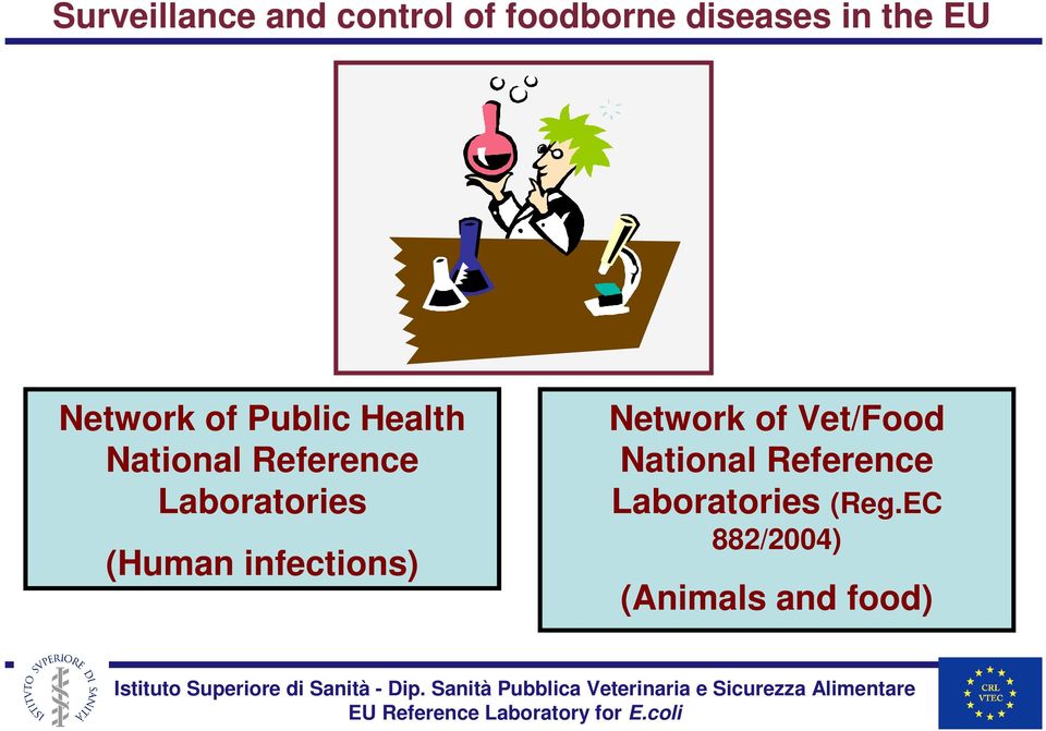 Laboratories (Human infections) Network of Vet/Food