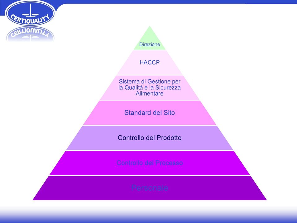 Alimentare Standard del Sito