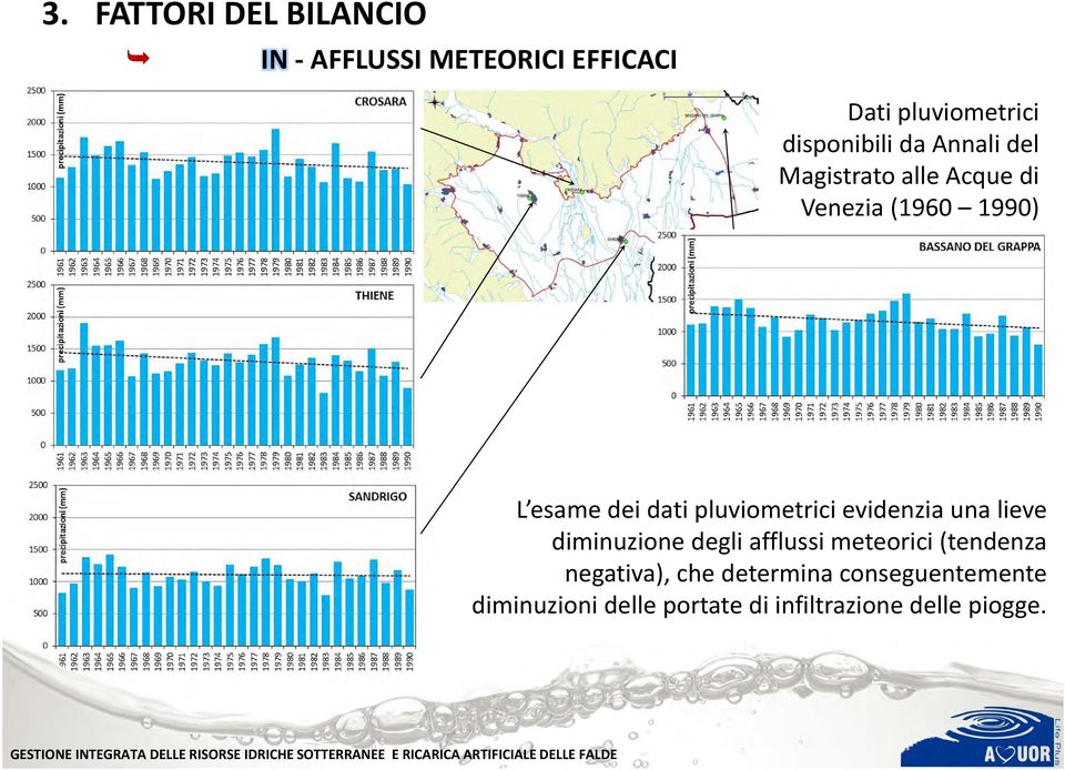 pluviometrici evidenzia una lieve diminuzione degli afflussi meteorici (tendenza