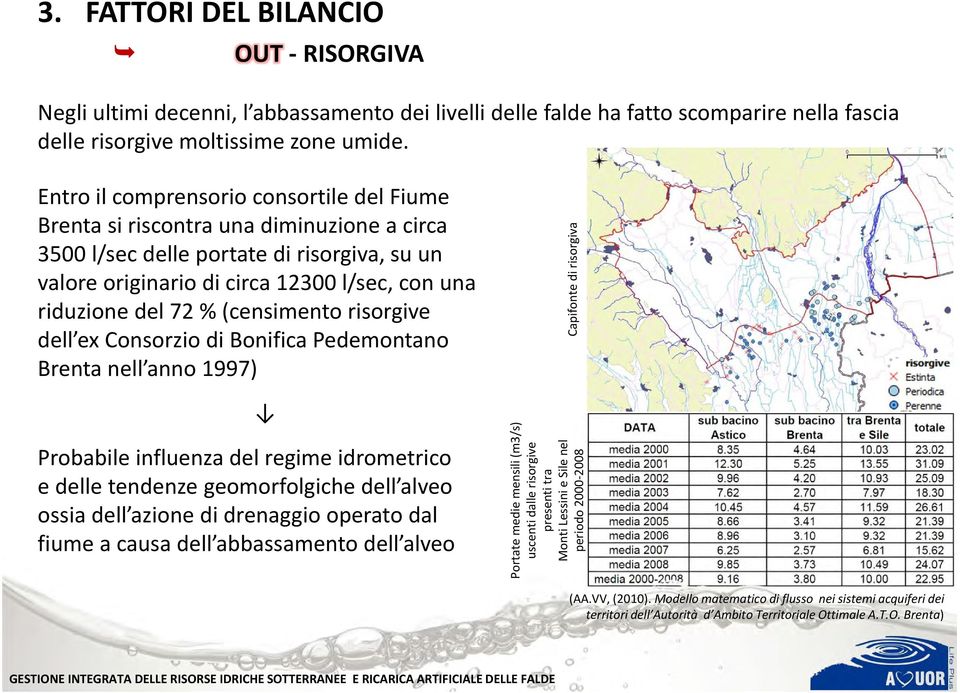 (censimento risorgive dell ex Consorzio di Bonifica Pedemontano Brenta nell anno 1997) Probabile influenza del regime idrometrico e delle tendenze geomorfolgiche dell alveo ossia dell azione di