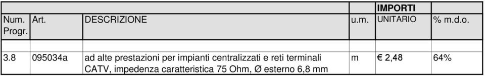 terminali CATV, impedenza