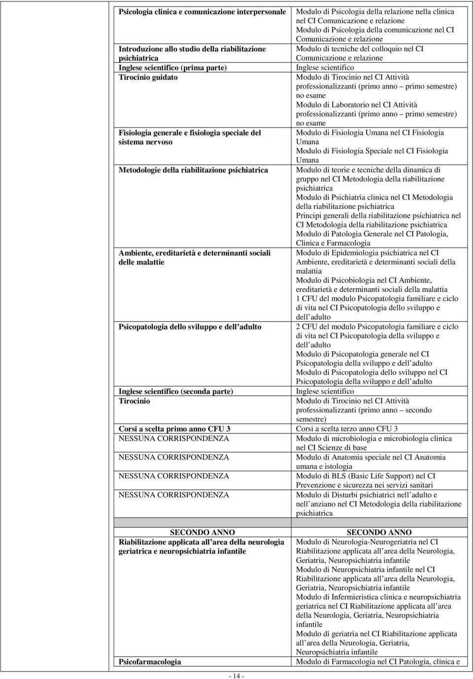 (seconda parte) Tirocinio Modulo di Psicologia della relazione nella clinica nel CI Comunicazione e relazione Modulo di Psicologia della comunicazione nel CI Comunicazione e relazione Modulo di