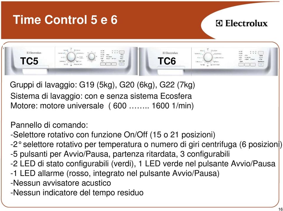 . 1600 1/min) Pannello di comando: -Selettore rotativo con funzione On/Off (15 o 21 posizioni) -2 selettore rotativo per temperatura o numero di giri