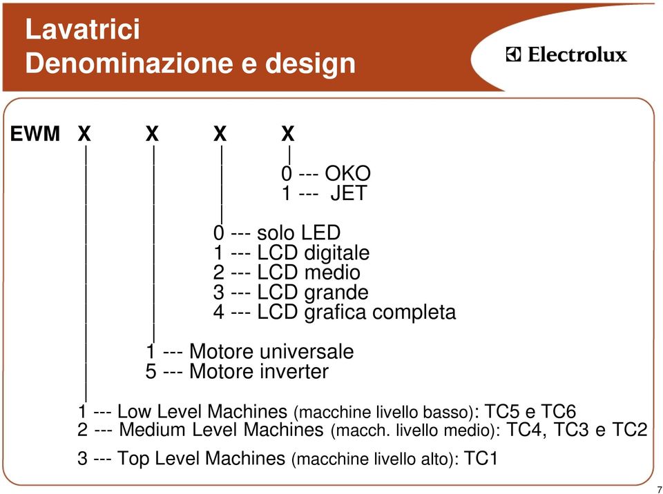 --- Motore inverter 1 --- Low Level Machines (macchine livello basso): TC5 e TC6 2 --- Medium
