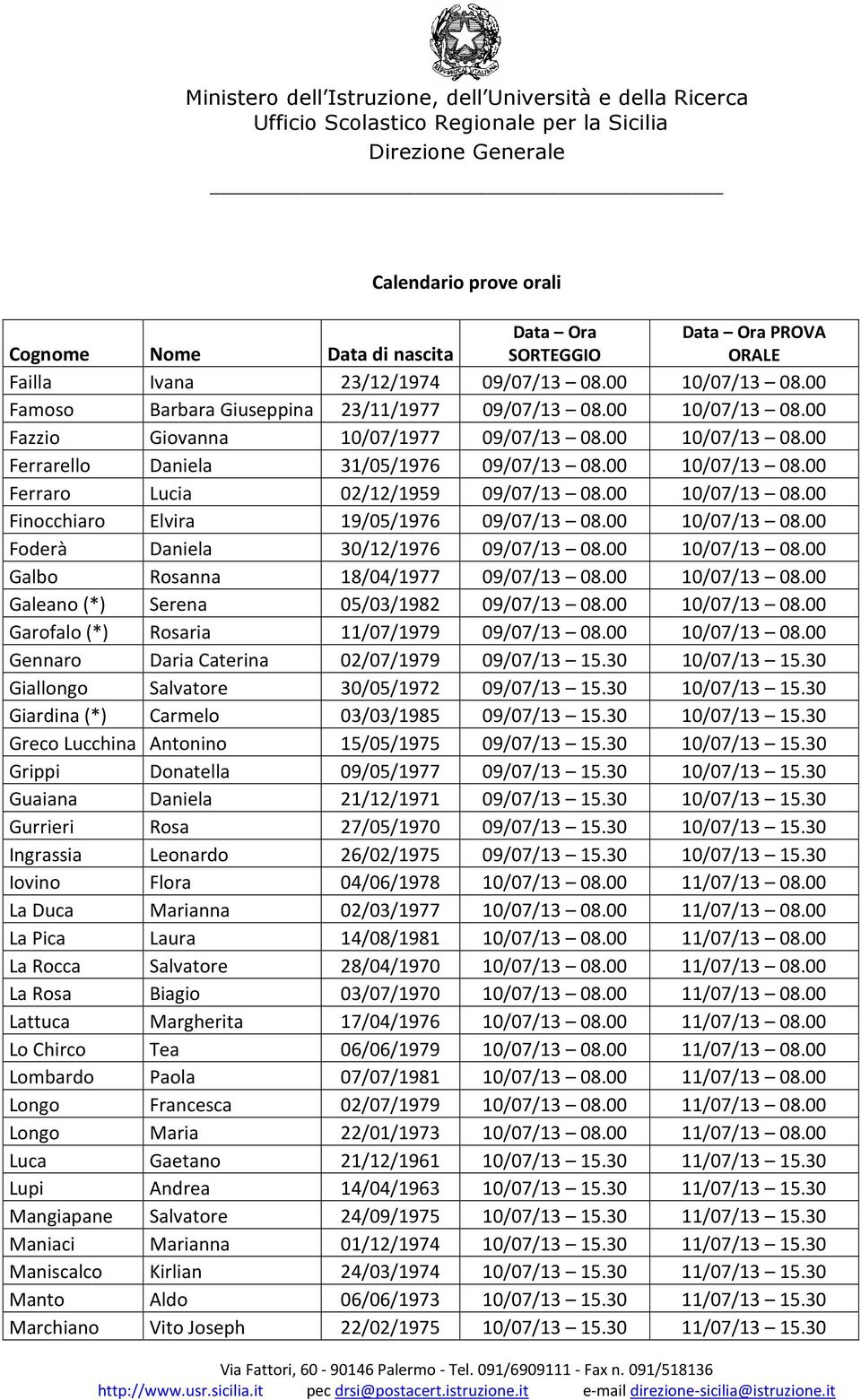 00 10/07/13 08.00 Foderà Daniela 30/12/1976 09/07/13 08.00 10/07/13 08.00 Galbo Rosanna 18/04/1977 09/07/13 08.00 10/07/13 08.00 Galeano (*) Serena 05/03/1982 09/07/13 08.00 10/07/13 08.00 Garofalo (*) Rosaria 11/07/1979 09/07/13 08.