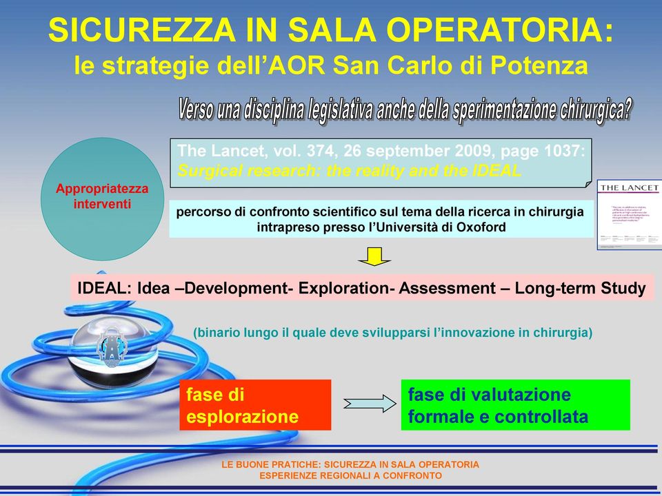 della ricerca in chirurgia intrapreso presso l Università di Oxoford IDEAL: Idea Development- Exploration- Assessment