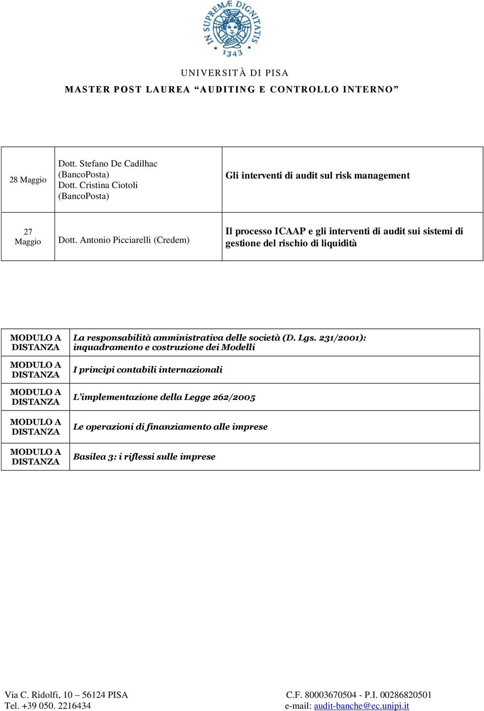 Antonio Picciarelli (Credem) Il processo ICAAP e gli interventi di audit sui sistemi di gestione del rischio di liquidità La