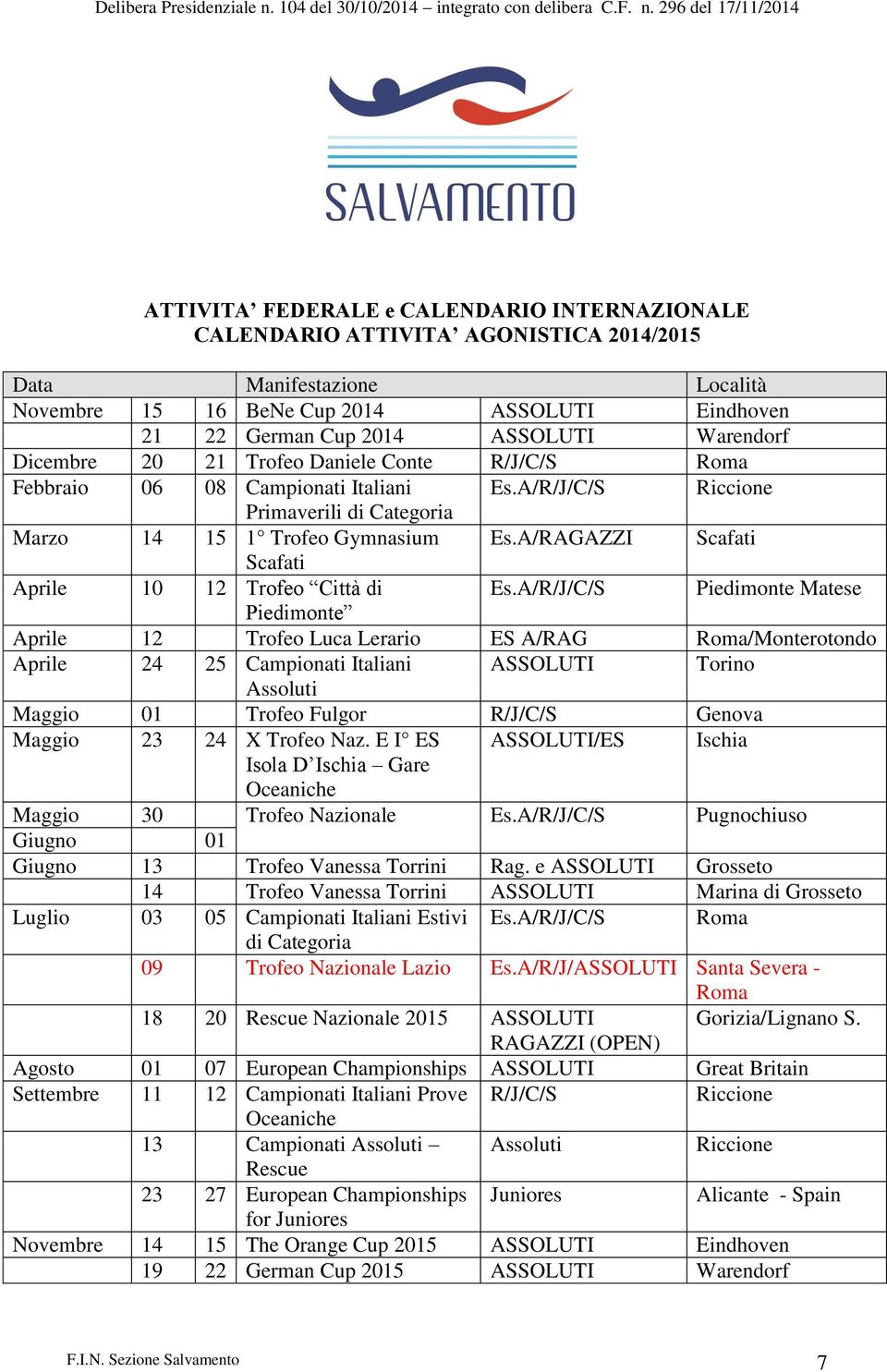 296 del 17/11/2014 ATTIVITA FEDERALE e CALENDARIO INTERNAZIONALE CALENDARIO ATTIVITA AGONISTICA 2014/2015 Data Manifestazione Località Novembre 15 16 BeNe Cup 2014 ASSOLUTI Eindhoven 21 22 German Cup