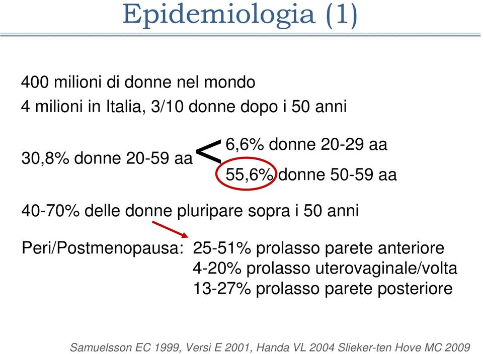 i 50 anni Peri/Postmenopausa: 25-51% prolasso parete anteriore 4-20% prolasso uterovaginale/volta