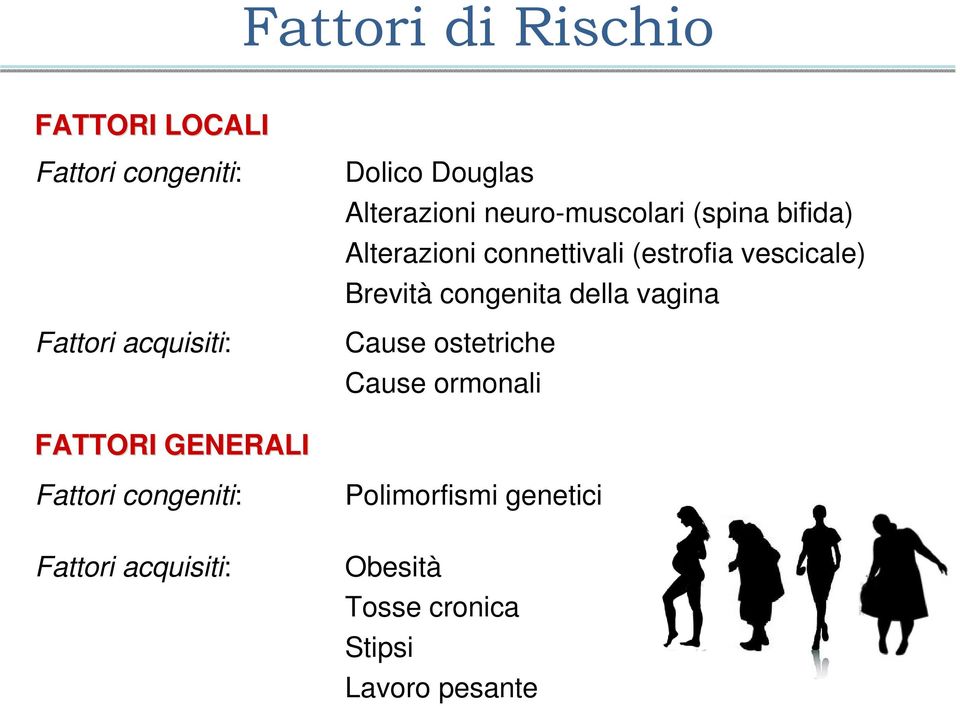 Brevità congenita della vagina Cause ostetriche Cause ormonali FATTORI GENERALI Fattori