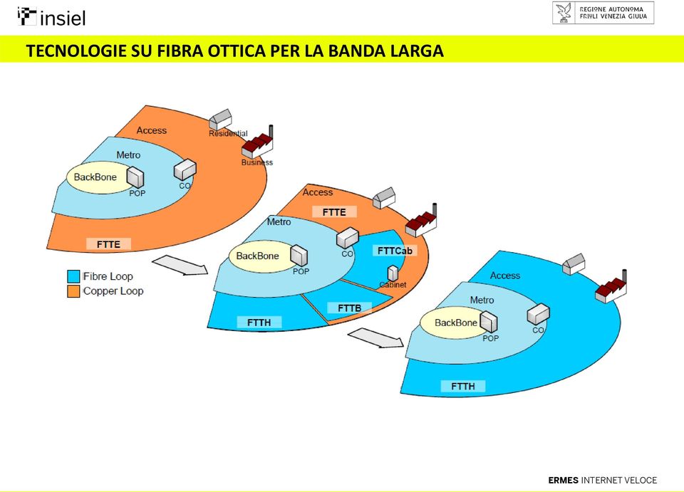 OTTICA PER