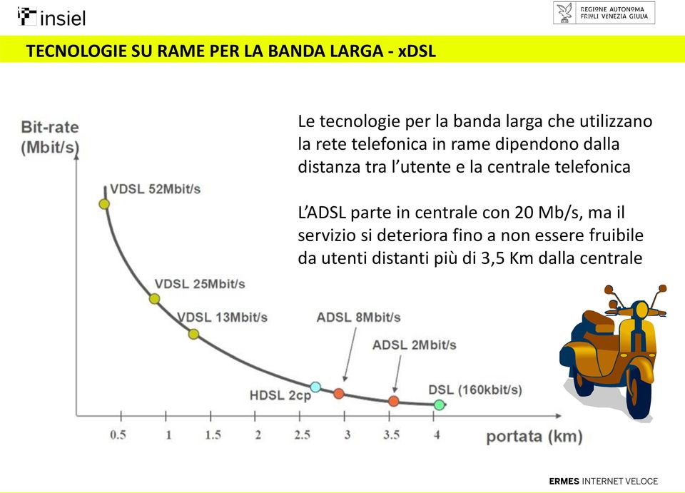 e la centrale telefonica L ADSL parte in centrale con 20 Mb/s, ma il servizio si