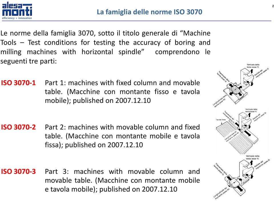 (Macchine con montante fisso e tavola mobile); published on 2007.12.10 ISO3070-2 Part 2: machines with movable column and fixed table.