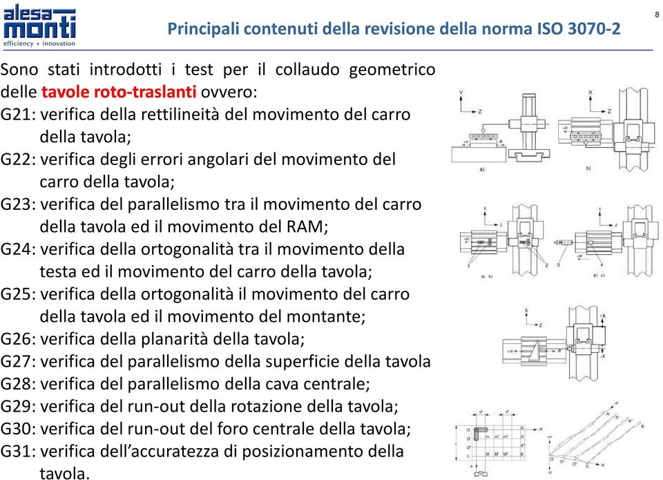 del RAM; G24: verifica della ortogonalità tra il movimento della testa ed il movimento del carro della tavola; G25: verifica della ortogonalità il movimento del carro della tavola ed il movimento del