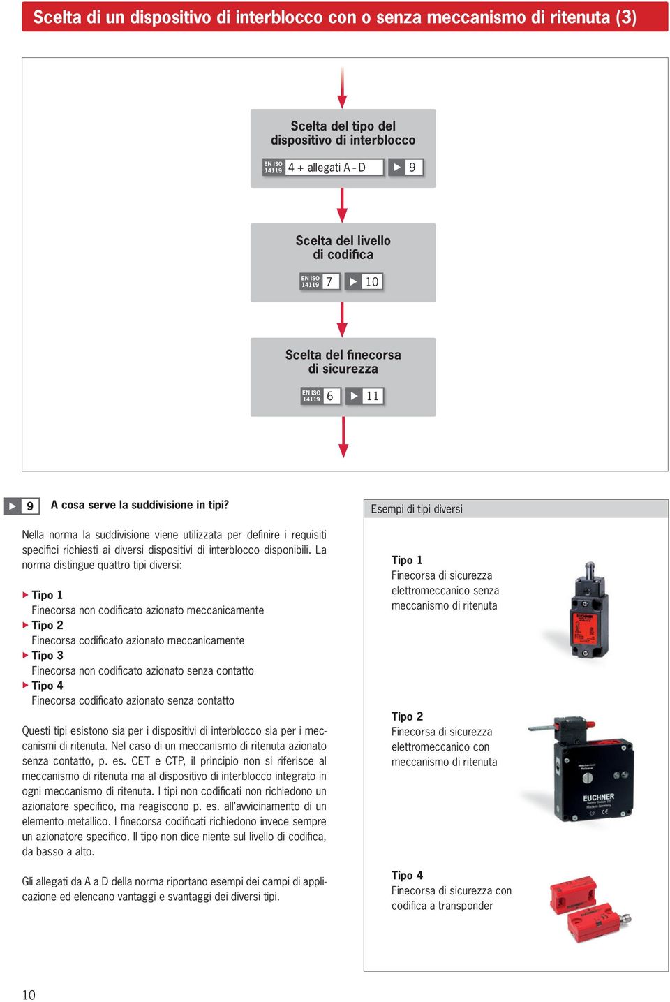 interblocco 14119 4 + allegati A - D u 9 Scelta del livello di codifica 14119 7 u 10 Scelta del finecorsa di sicurezza 14119 6 u 11 9 A cosa serve la suddivisione 6in tipi?