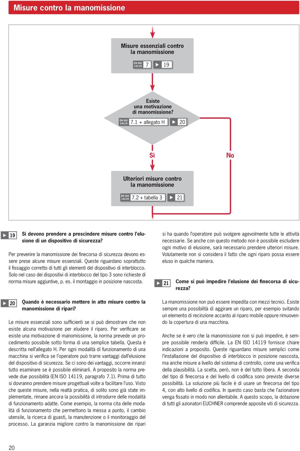 Per prevenire la manomissione dei fi necorsa di sicurezza devono essere prese alcune misure essenziali.