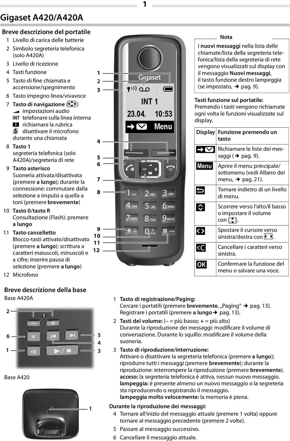 chiamata 8 Tasto 1 segreteria telefonica (solo A420A)/segreteria di rete 9 Tasto asterisco Suoneria attivata/disattivata (premere a lungo); durante la connessione: commutare dalla selezione a impulsi