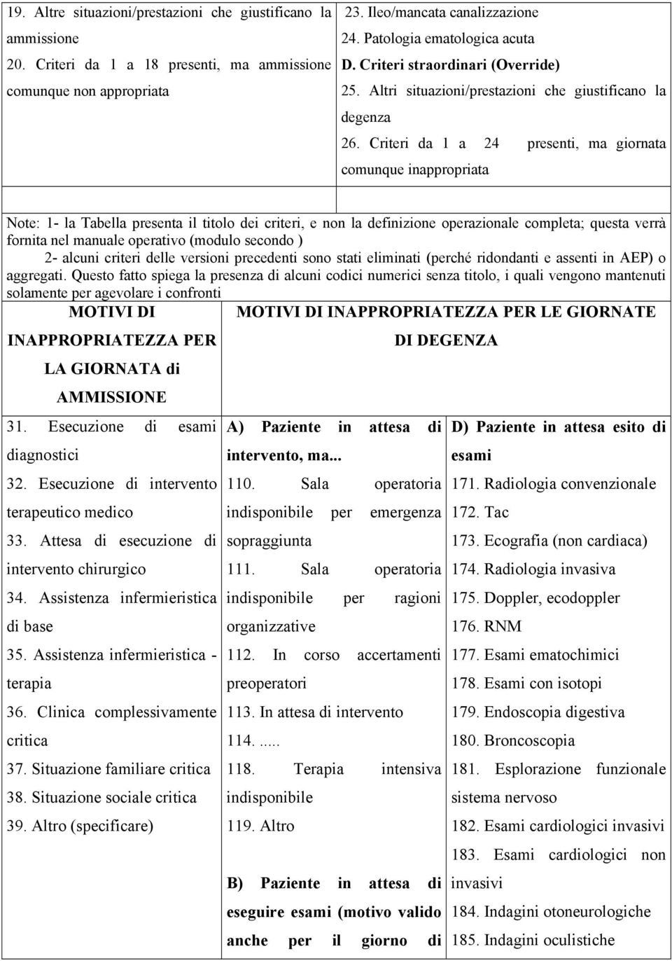 Criteri da 1 a 4 presenti, ma giornata comunque inappropriata Note: 1- la Tabella presenta il titolo dei criteri, e non la definizione operazionale completa; questa verrà fornita nel manuale