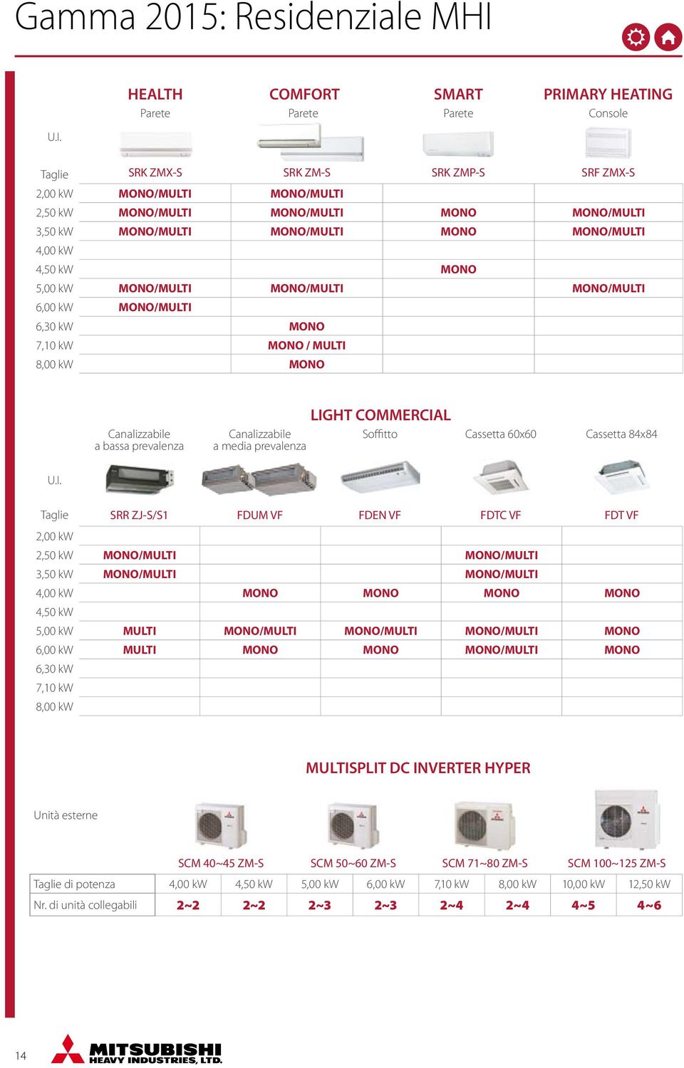 kw MONO/MULTI MONO/MULTI MONO MONO/MULTI 4,00 kw 4,50 kw MONO 5,00 kw MONO/MULTI MONO/MULTI MONO/MULTI 6,00 kw MONO/MULTI 6,30 kw MONO 7,10 kw MONO / MULTI 8,00 kw MONO LIGHT COMMERCIAL Canalizzabile