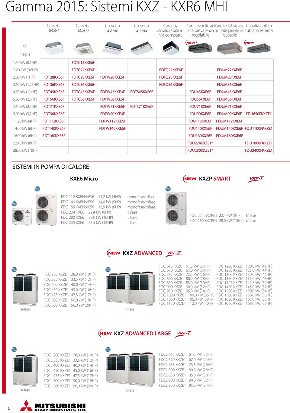 Taglie 1,50 kw (0,5HP) FDTC15KXE6F 2,20 kw (0,8HP) FDTC22KXE6F FDTQ22KXE6F FDUM22KXE6F 2,80 kw (1HP) FDT28KXE6F FDTC28KXE6F FDTW28KXE6F FDTQ28KXE6F FDUM28KXE6F 3,60 kw (1,25HP) FDT36KXE6F FDTC36KXE6F