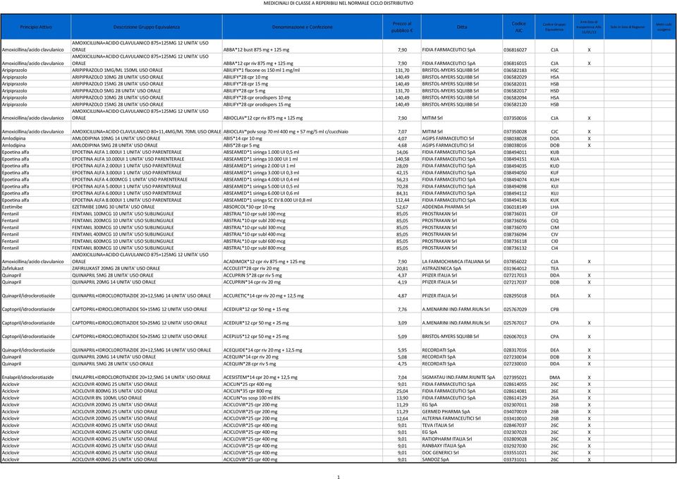 UNITA' USO ORALE ABILIFY*28 cpr 10 mg 140,49 BRISTOL-MYERS SQUIBB Srl 036582029 HSA Aripiprazolo ARIPIPRAZOLO 15MG 28 UNITA' USO ORALE ABILIFY*28 cpr 15 mg 140,49 BRISTOL-MYERS SQUIBB Srl 036582031