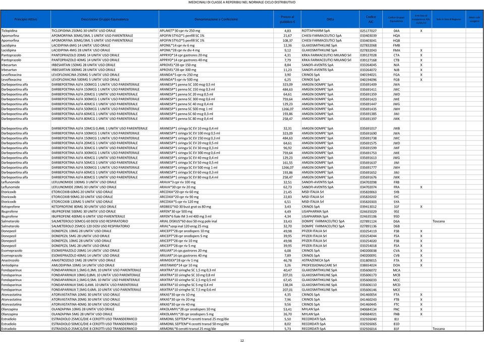 CHIESI FARMACEUTICI SpA 033403041 HQB Lacidipina LACIDIPINA 6MG 14 UNITA' USO ORALE APONIL*14 cpr riv 6 mg 12,36 GLAXOSMITHKLINE SpA 027832068 FMB Lacidipina LACIDIPINA 4MG 28 UNITA' USO ORALE